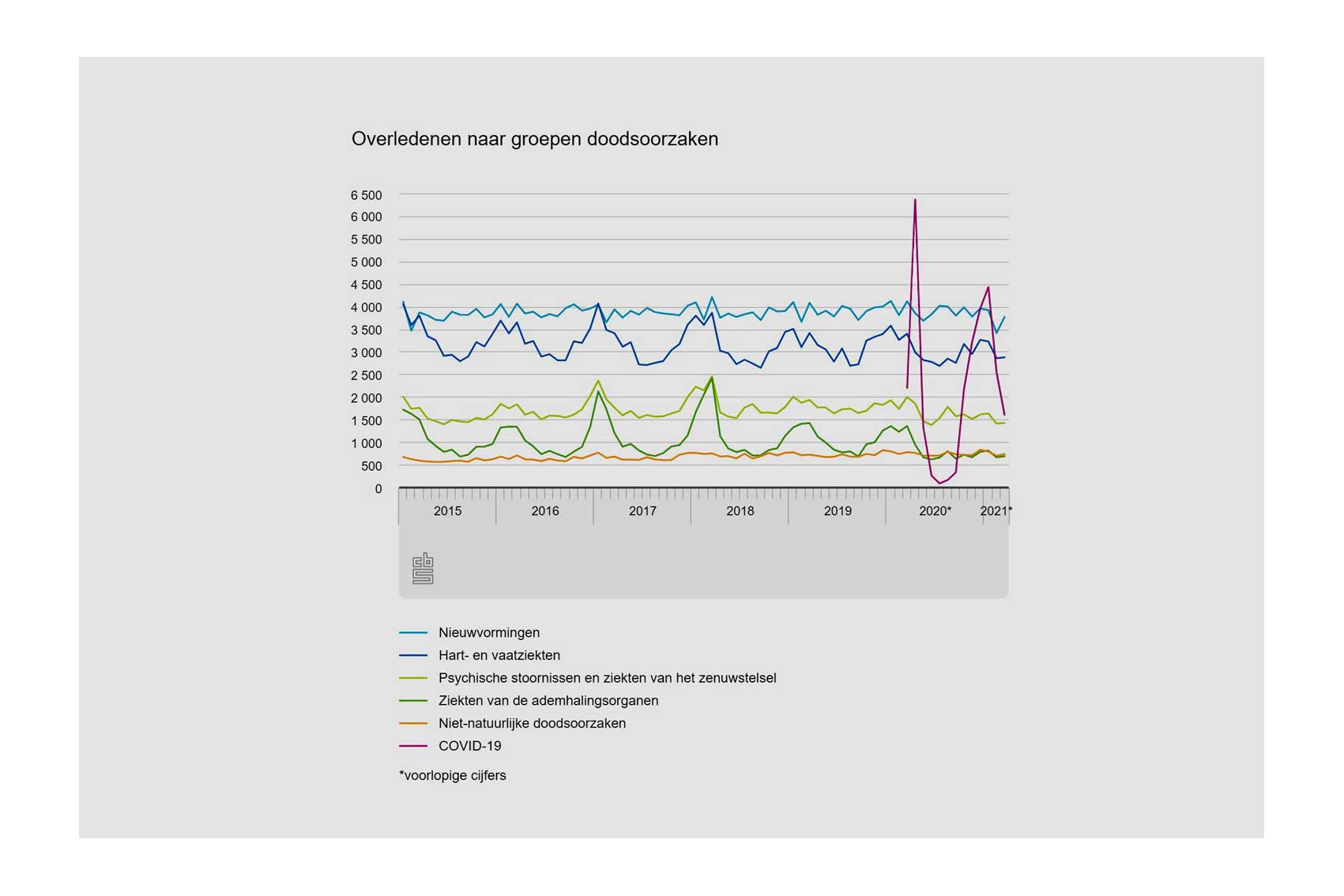 sterfte-cbs-covid-grafiek