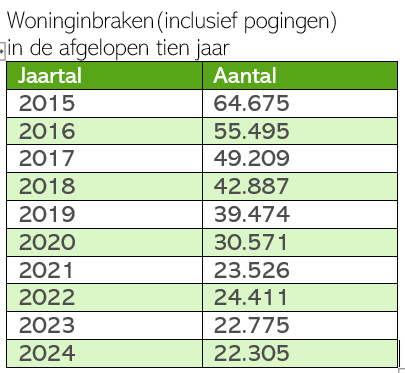 Tabel