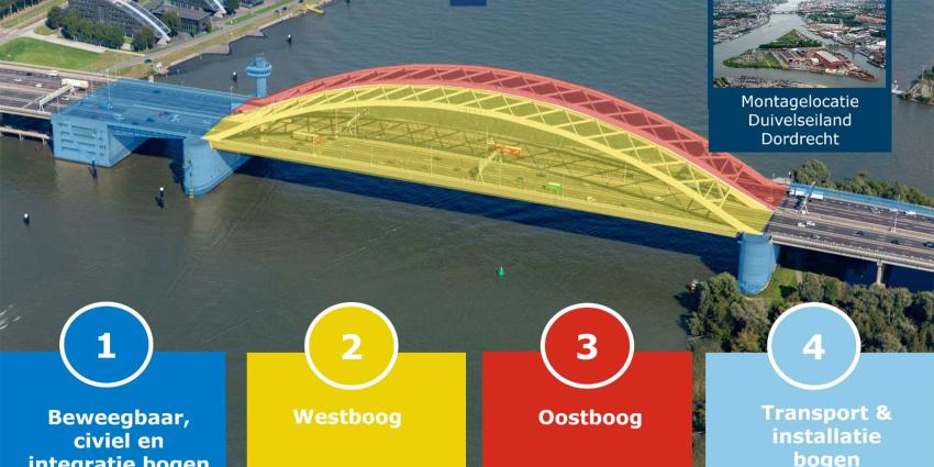 brienenoordbrug-vernieuwing-RWS