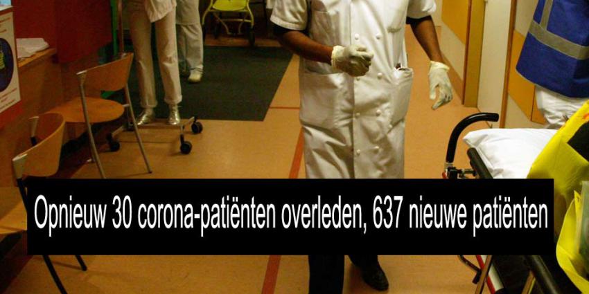 Opnieuw 30 corona-patiënten overleden, 637 nieuwe patiënten