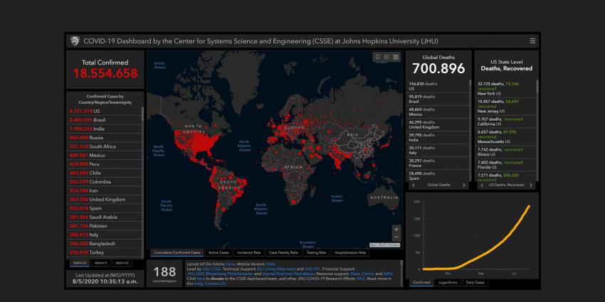 covid-19-dashboard