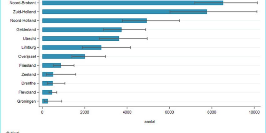 Covid-19 in de provincies