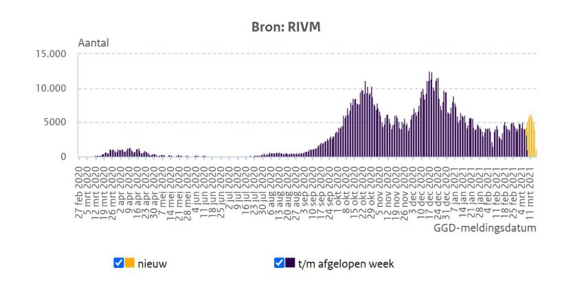derde-golf-rivm-grafiek