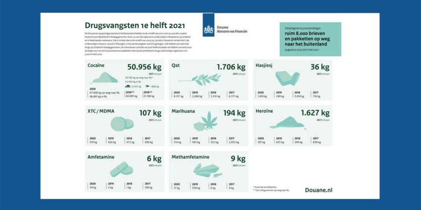 drugsvangsten-douane
