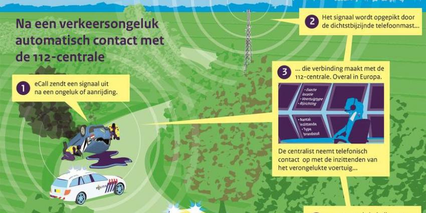 Per 1 april automatische plaatsbepaling bij ongelukken op de weg