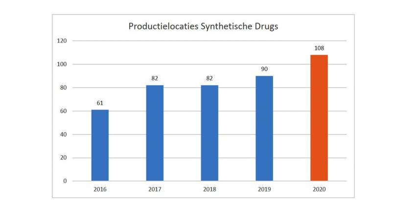 grafiek-drugslabs-5-jaar-politie