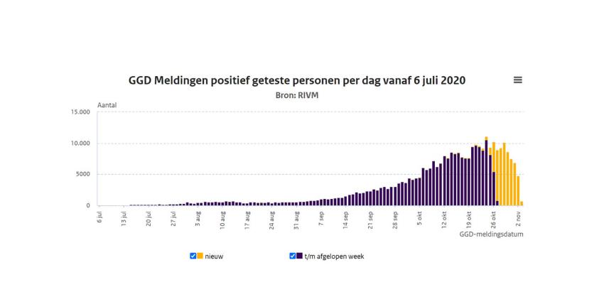 grafiek-rivm-besmettingen