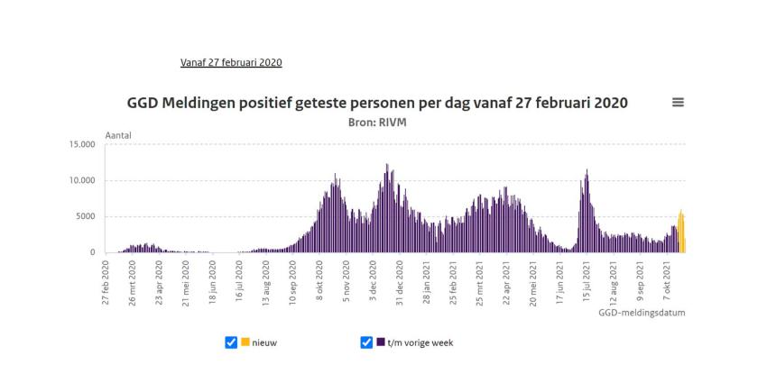 grafiek-stijging-besmetting-rivm