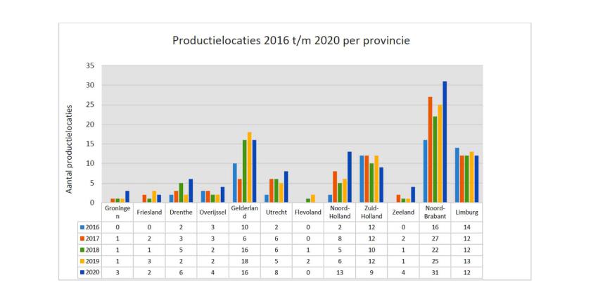 locatie-provincie-drugslab-politie