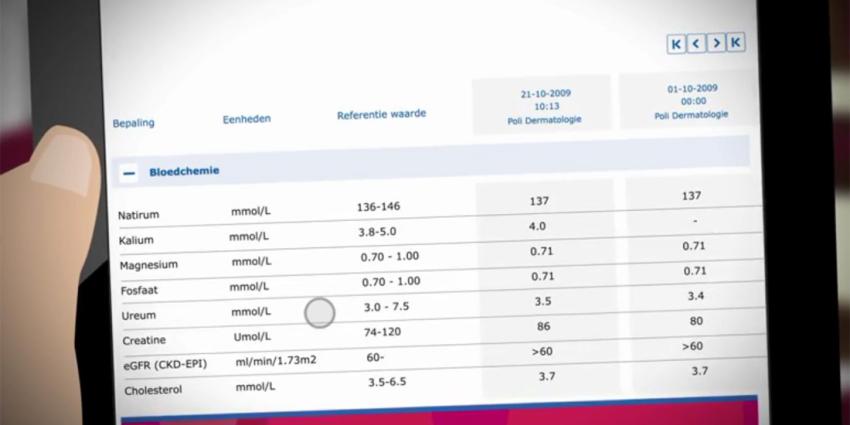 Meer regie voor patiënt in medisch dossier GGZ