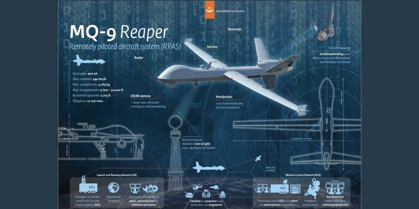 mq9-reapers-onbemand-verkenningsvliegtuig
