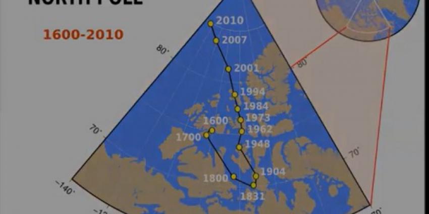 Magnetische noordpool verschuift sneller dan gedacht 