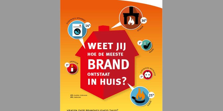 VRU Brandweer wint de gouden rookmelder