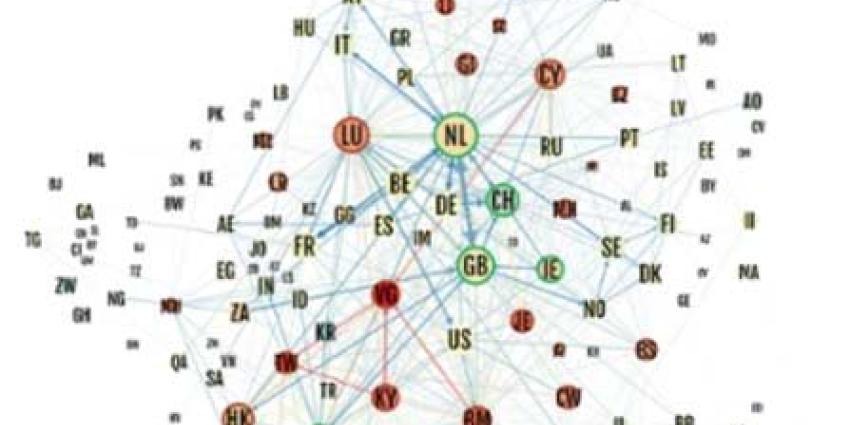 Nederland met stip op 1 als het gaat om belastingparadijs