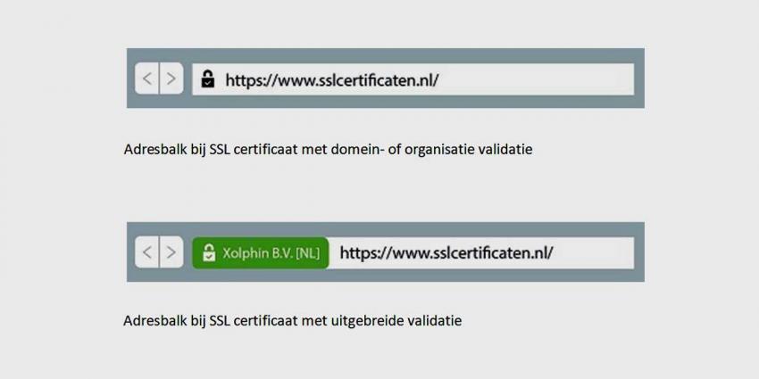 Voordelig en snel een betrouwbare webwinkel