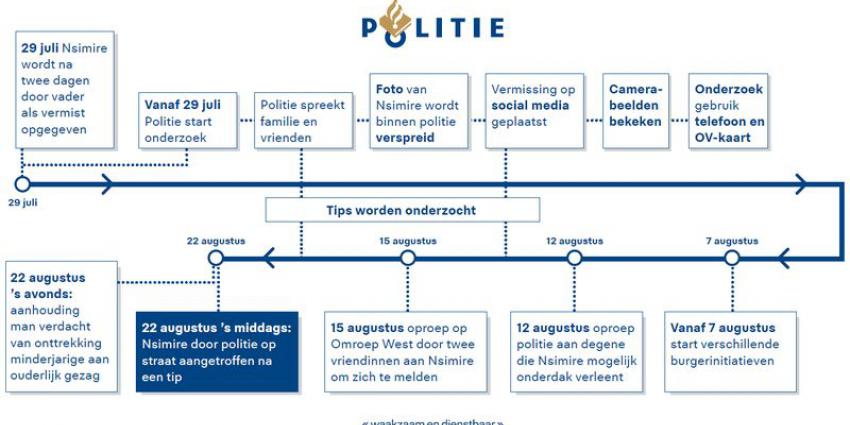 Man aangehouden in onderzoek vermissing Nsmire