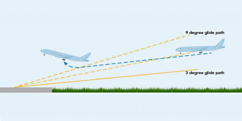 Foto van vliegtuig en glide path ILS | OVV