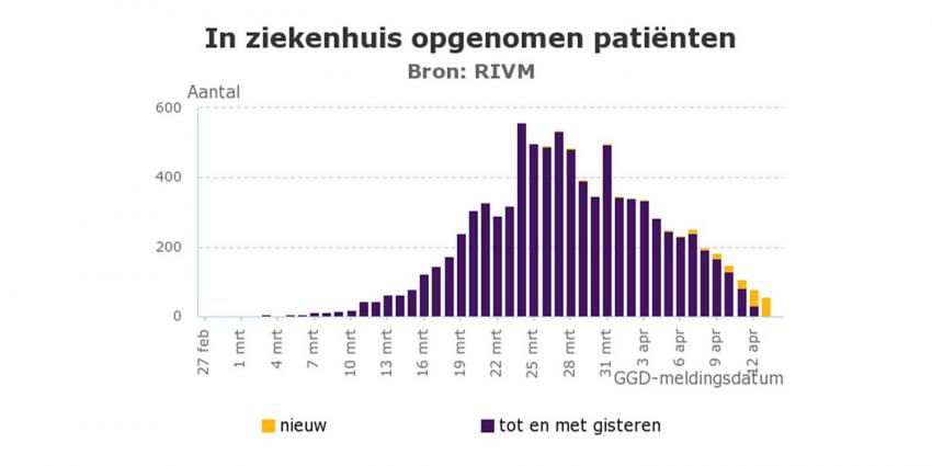 ziekenhuis-patiënten