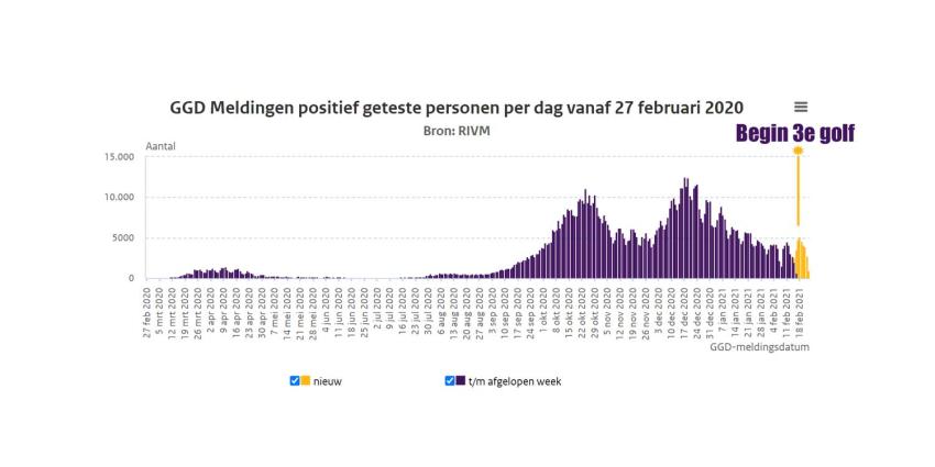 derde-golf-rivm