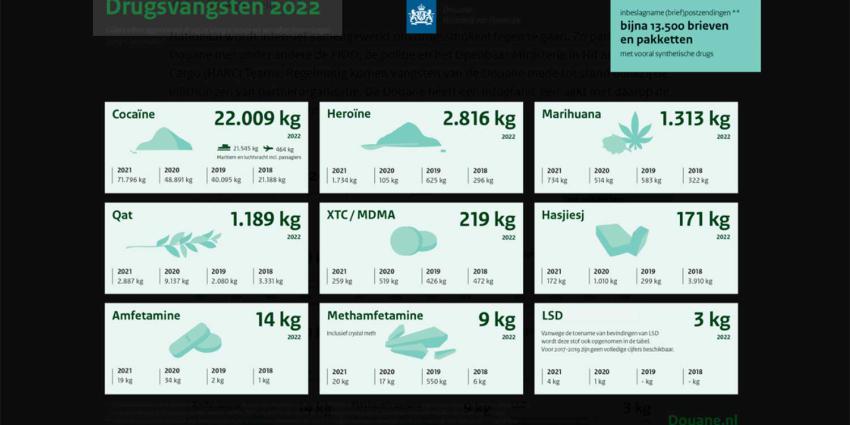 drugsvangsten