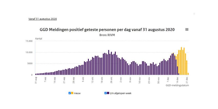 grafiek-rivm-221220