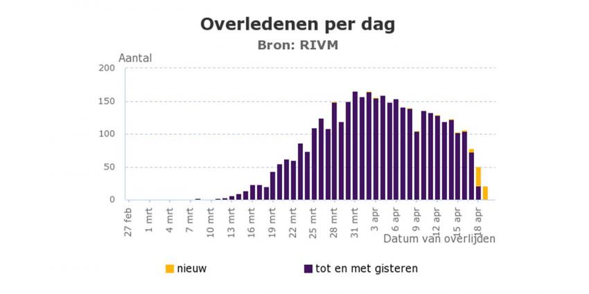 overledenen-per-dag-200420