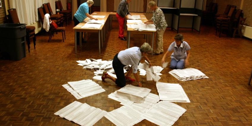 Nederland stemde vooral lokaal, Sp grootste verliezer 