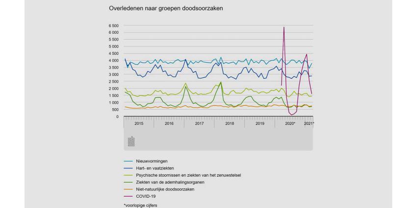 sterfte-cbs-covid-grafiek