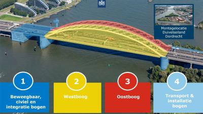 brienenoordbrug-vernieuwing-RWS