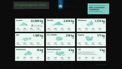 drugsvangsten
