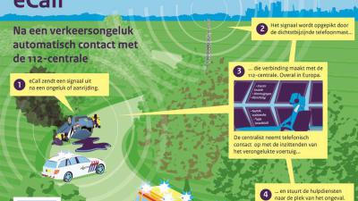 Per 1 april automatische plaatsbepaling bij ongelukken op de weg