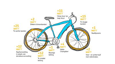Trapt jouw fiets ook zo zwaar, kijk hier voor de beste tips