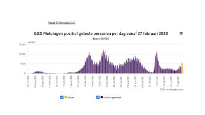 grafiek-stijging-besmetting-rivm