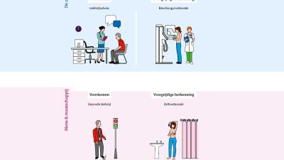 RIVM: Meer aandacht nodig voor langetermijneffecten van kanker
