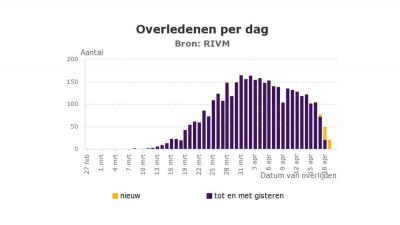 overledenen-per-dag-200420