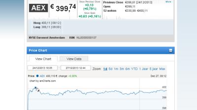 Foto van screenshot AEX | AEX-Amsterdam