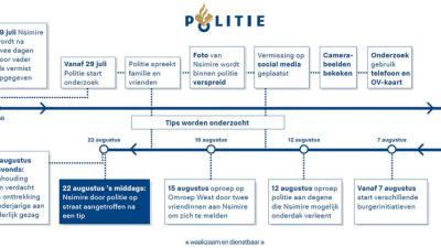 Man aangehouden in onderzoek vermissing Nsmire