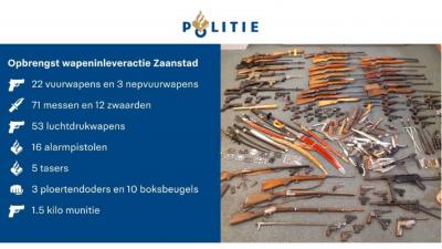 wapens-politie