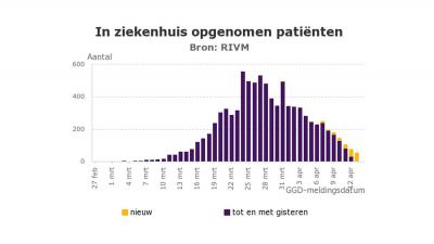 ziekenhuis-patiënten